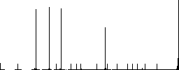 Certified vaccine flat color icons in round outlines. 6 bonus icons included. - Histogram - RGB color channel