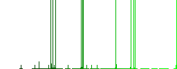 Signature multi colored flat icons on plain square backgrounds. Included white and darker icon variations for hover or active effects. - Histogram - Green color channel