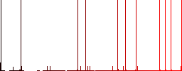 Signature multi colored flat icons on plain square backgrounds. Included white and darker icon variations for hover or active effects. - Histogram - Red color channel