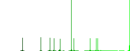 Two rounded square active chat bubbles solid flat color icons in round outlines on white background - Histogram - Green color channel