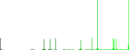 Covid research vivid colored flat icons in curved borders on white background - Histogram - Green color channel