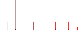 Chef hat solid flat color icons in round outlines. 6 bonus icons included. - Histogram - Red color channel