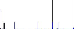 Cart upload outline flat color icons in square frames on white background - Histogram - Blue color channel