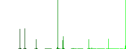 Cart upload outline flat color icons in square frames on white background - Histogram - Green color channel