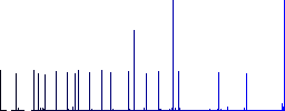 Add new image flat color icons with quadrant frames on white background - Histogram - Blue color channel