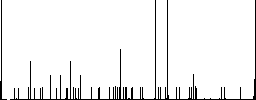 Add new image flat color icons with quadrant frames on white background - Histogram - RGB color channel