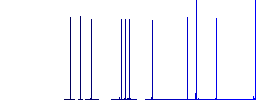 Indian Rupee banknotes outline white flat icons on color rounded square backgrounds - Histogram - Blue color channel