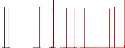 Indian Rupee banknotes outline white flat icons on color rounded square backgrounds - Histogram - Red color channel