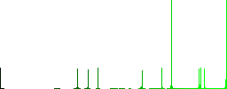 Basketball player vivid colored flat icons in curved borders on white background - Histogram - Green color channel