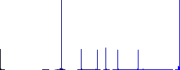 Edit note solid flat color icons in round outlines. 6 bonus icons included. - Histogram - Blue color channel