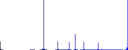 Single wallet outline flat color icons in round outlines. 6 bonus icons included. - Histogram - Blue color channel