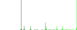 Single wallet outline flat color icons in round outlines. 6 bonus icons included. - Histogram - Green color channel