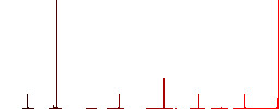 Single wallet outline flat color icons in round outlines. 6 bonus icons included. - Histogram - Red color channel