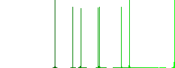 Movie projector outline flat white icons on round color backgrounds - Histogram - Green color channel