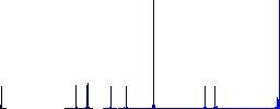 Message sent flat color icons in round outlines on white background - Histogram - Blue color channel