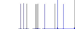 User processing outline white flat icons on color rounded square backgrounds - Histogram - Blue color channel