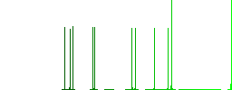 User processing outline white flat icons on color rounded square backgrounds - Histogram - Green color channel