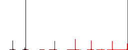 Tie ornated flat color icons in round outlines. 6 bonus icons included. - Histogram - Red color channel