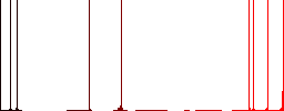 Portable electrical outlet with one socket and extension cord and plug outline flat white icons on round color backgrounds - Histogram - Red color channel