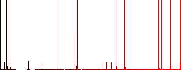 Cart info outline darker flat icons on color round background - Histogram - Red color channel