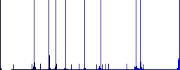 Single link multi colored flat icons on round backgrounds. Included white, light and dark icon variations for hover and active status effects, and bonus shades. - Histogram - Blue color channel
