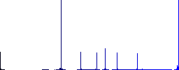 Vaccine documentation flat color icons in round outlines. 6 bonus icons included. - Histogram - Blue color channel