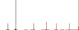 Vaccine documentation flat color icons in round outlines. 6 bonus icons included. - Histogram - Red color channel