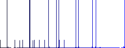 Axe multi colored flat icons on plain square backgrounds. Included white and darker icon variations for hover or active effects. - Histogram - Blue color channel