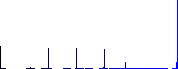 Accessibility vivid colored flat icons in curved borders on white background - Histogram - Blue color channel