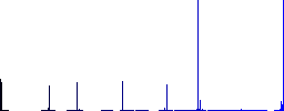 Classroom vivid colored flat icons in curved borders on white background - Histogram - Blue color channel