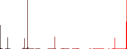 Classroom vivid colored flat icons in curved borders on white background - Histogram - Red color channel