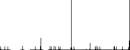 Microphone with wire outline flat color icons in round outlines on white background - Histogram - RGB color channel