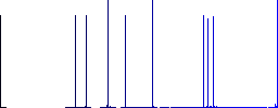 Cordless drill flat icons on simple color square backgrounds - Histogram - Blue color channel