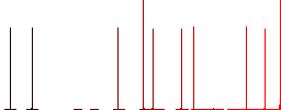 Cordless drill flat icons on simple color square backgrounds - Histogram - Red color channel