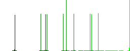 Data transfer outline flat icons on simple color square backgrounds - Histogram - Green color channel