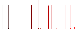 Data transfer outline flat icons on simple color square backgrounds - Histogram - Red color channel