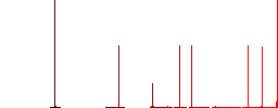 Immune passport flat white icons in square backgrounds. 6 bonus icons included. - Histogram - Red color channel