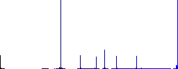 Spiral contact book alternate flat color icons in round outlines. 6 bonus icons included. - Histogram - Blue color channel