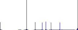 Washing machine flat color icons in round outlines. 6 bonus icons included. - Histogram - Blue color channel