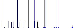 Voice message multi colored flat icons on plain square backgrounds. Included white and darker icon variations for hover or active effects. - Histogram - Blue color channel