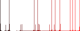 Voice message multi colored flat icons on plain square backgrounds. Included white and darker icon variations for hover or active effects. - Histogram - Red color channel