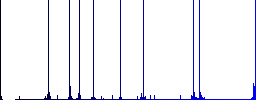 Disabled message multi colored flat icons on round backgrounds. Included white, light and dark icon variations for hover and active status effects, and bonus shades. - Histogram - Blue color channel