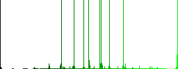 Disabled message multi colored flat icons on round backgrounds. Included white, light and dark icon variations for hover and active status effects, and bonus shades. - Histogram - Green color channel