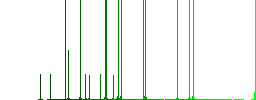 Cordless drill darker flat icons on color round background - Histogram - Green color channel