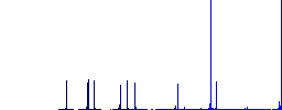 Biological experiment simple icons in color rounded square frames on white background - Histogram - Blue color channel