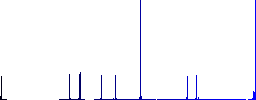 Cordless drill flat color icons in round outlines on white background - Histogram - Blue color channel