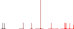 Cordless drill flat color icons in round outlines on white background - Histogram - Red color channel