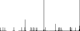 Cordless drill flat color icons in round outlines on white background - Histogram - RGB color channel