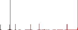 Chili pepper outline flat color icons in square frames on white background - Histogram - Red color channel