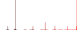 Watching eyes outline flat color icons in round outlines. 6 bonus icons included. - Histogram - Red color channel